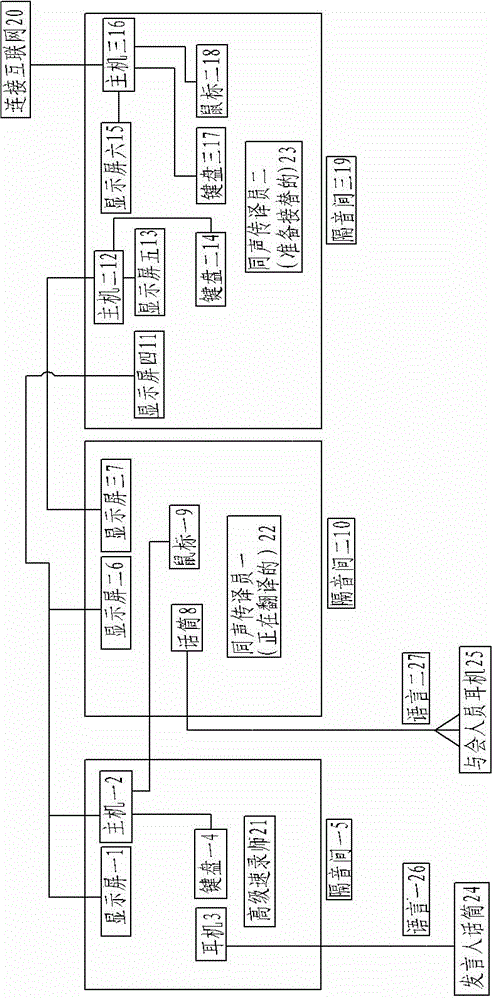 Interconnected simultaneous interpretation device converting system