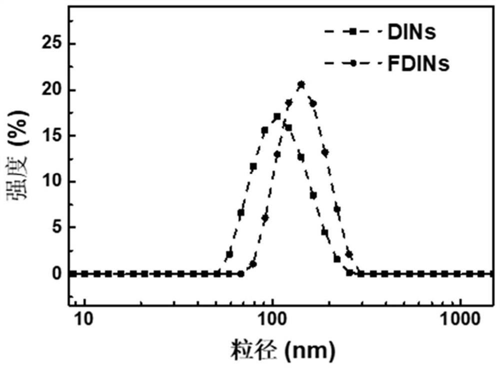 Nanometer drug-loading system of folic acid-hydroxyalkyl starch macromolecule stable co-loading photosensitizer and micromolecule prodrug, and preparation and application of nanometer drug-loading system