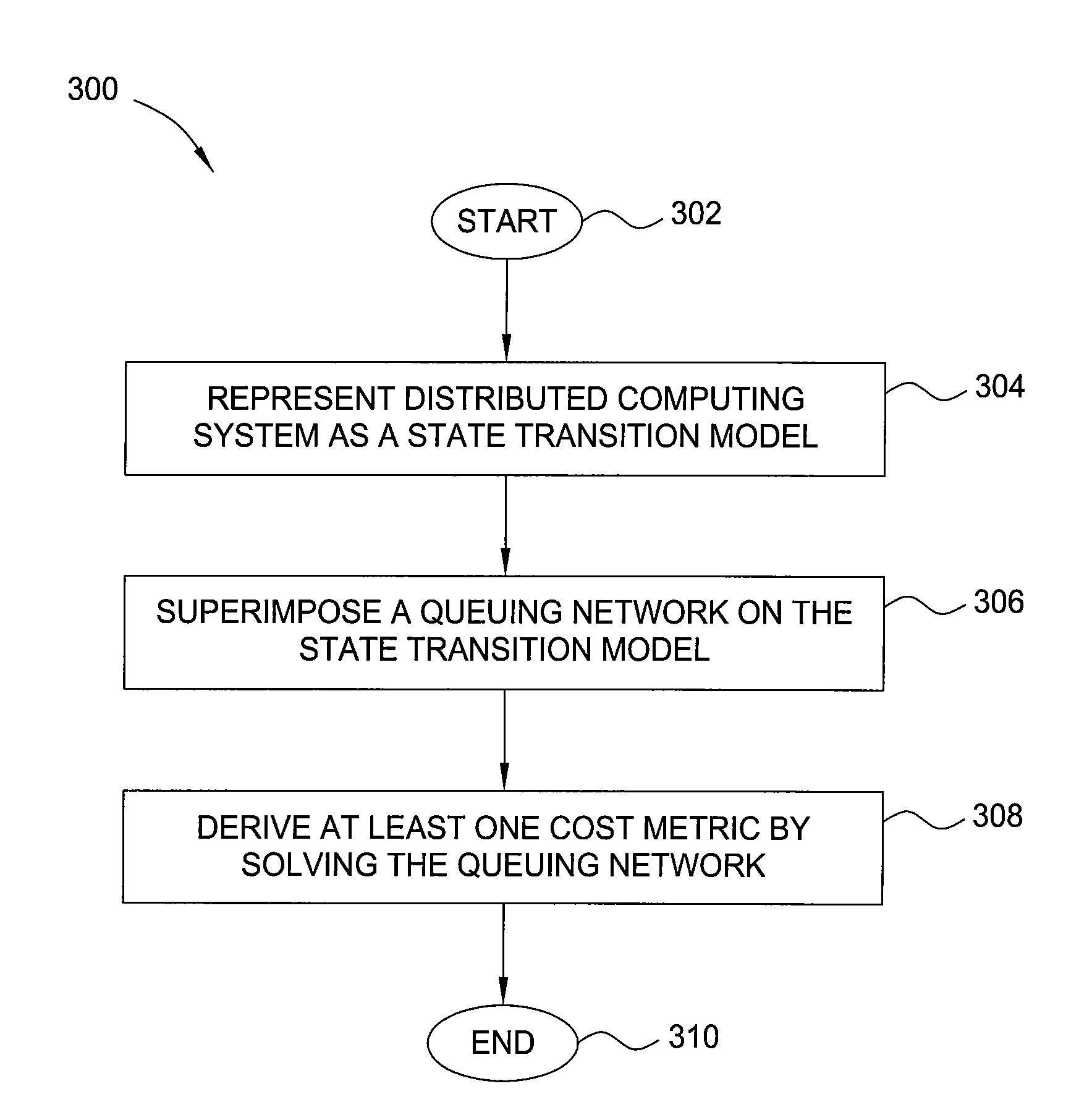 Method and apparatus for performance and policy analysis in distributed computing systems