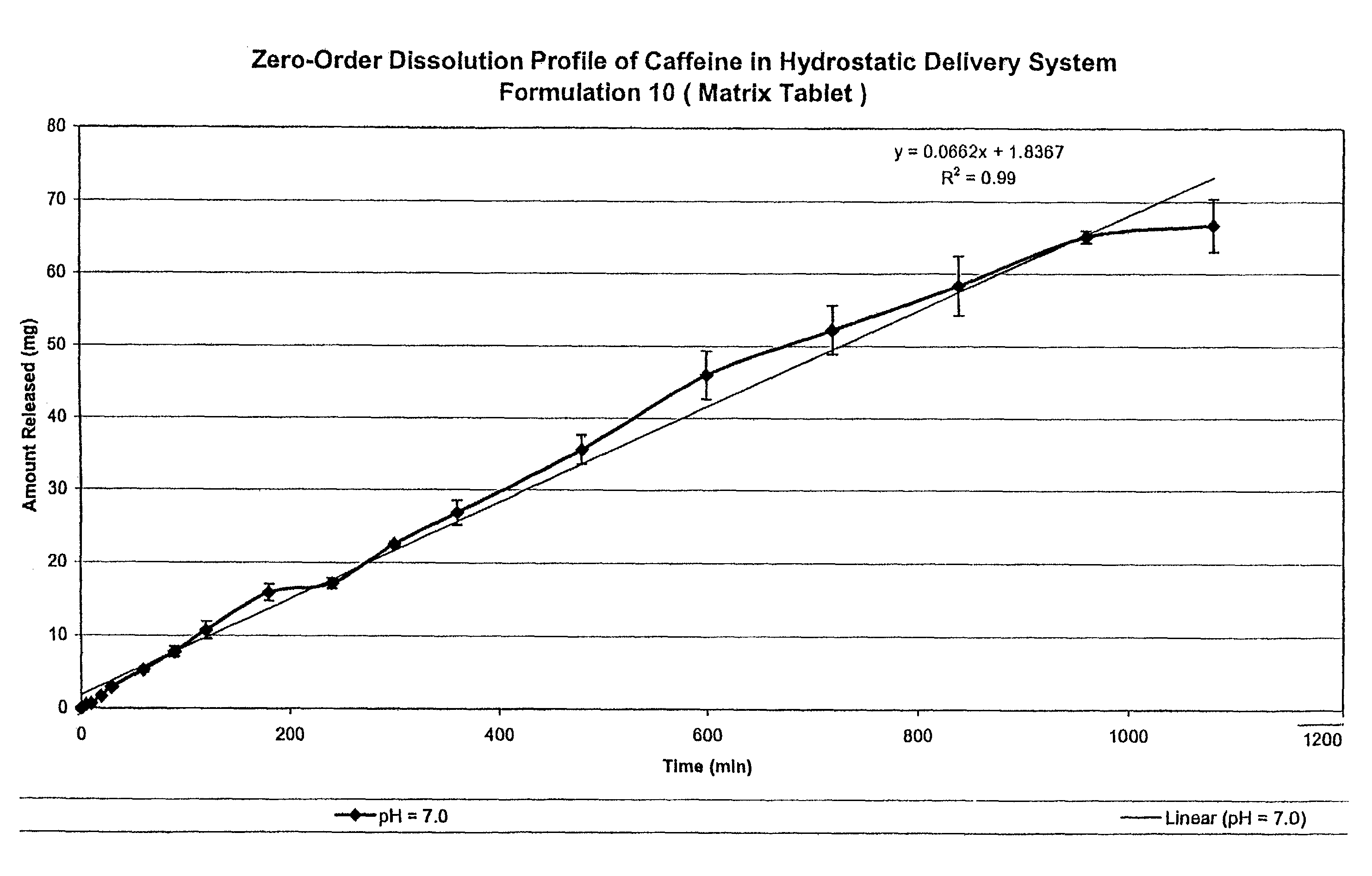 Hydrostatic delivery system for controlled delivery of agent