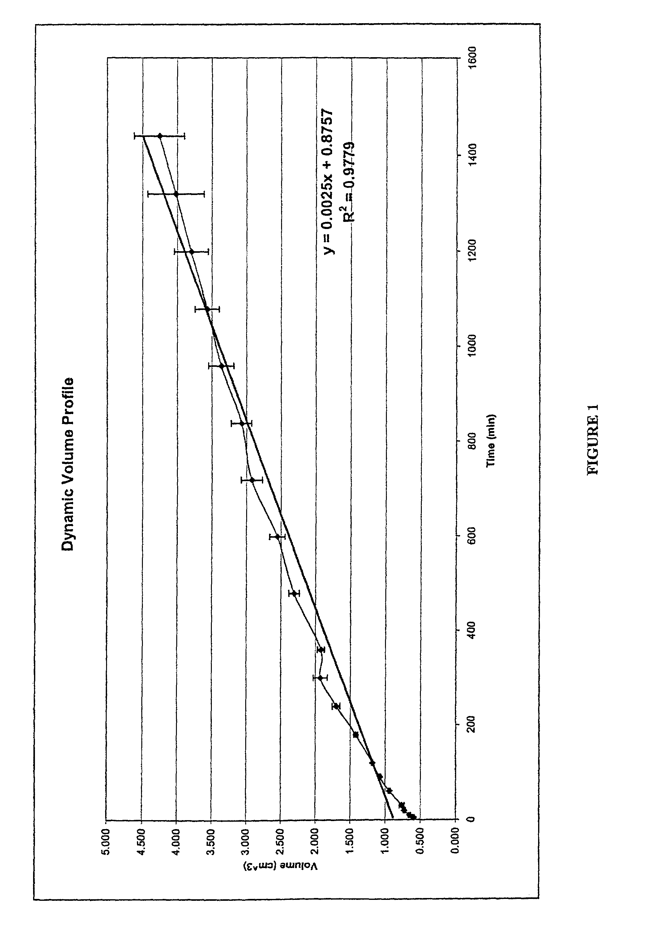 Hydrostatic delivery system for controlled delivery of agent