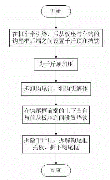 Car coupler disassembling method