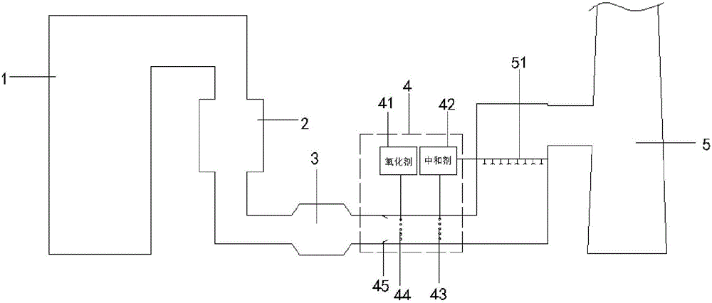 Flue gas comprehensive denitration treatment system and treatment technology