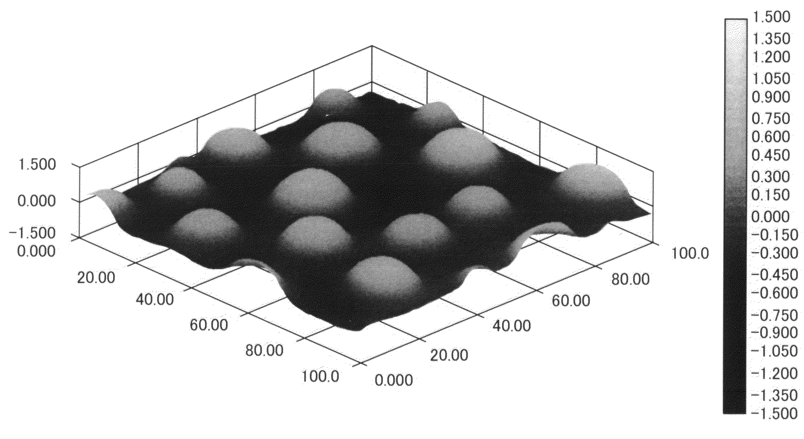 Anti-glare glass substrate