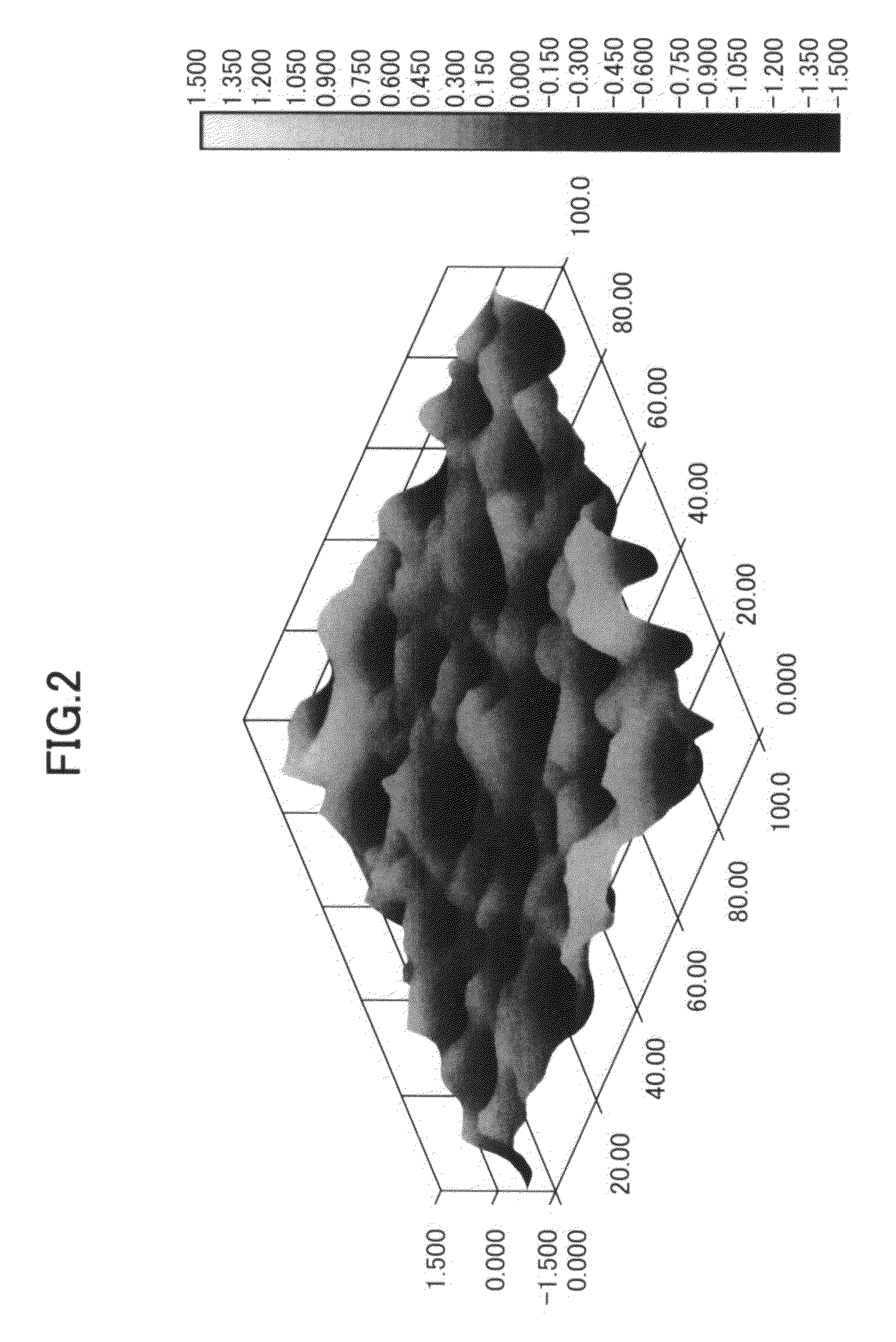 Anti-glare glass substrate