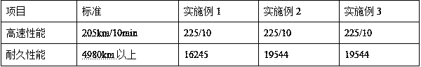 Tread compound with high wet slip resistance and low rolling resistance for tire and synthetic method of tread compound