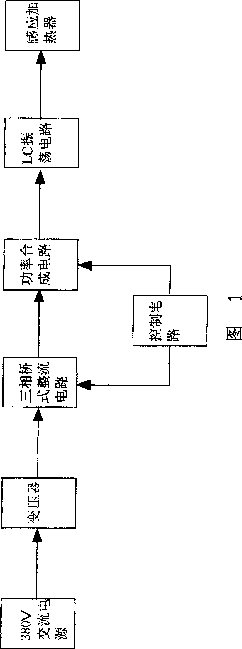 All-solid high-frequency inducing heater