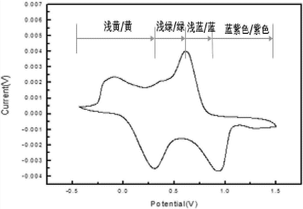 Preparation method of color-variable and cyclically stable PANI electrochromic film