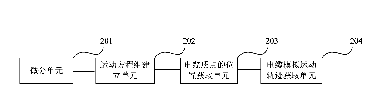 Submarine cable movement locus simulation method and system