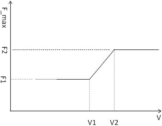 Temperature rise control method for variable-frequency air conditioner power module