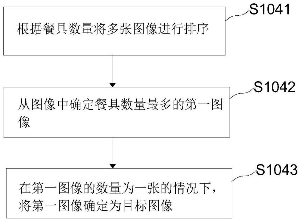 Method and device for dishwasher and dishwasher