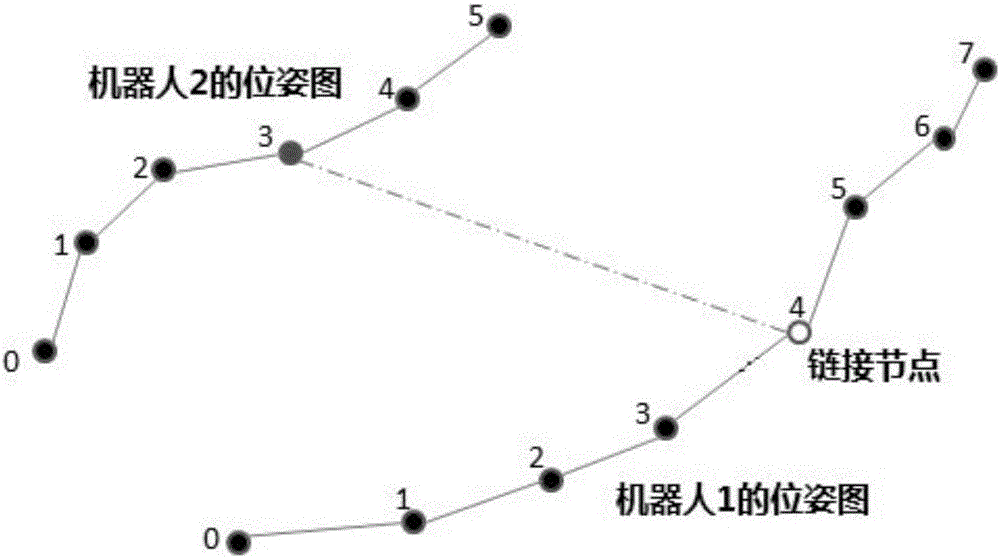 Method for collaborative mapping and locating of multiple robots for large-scale environment