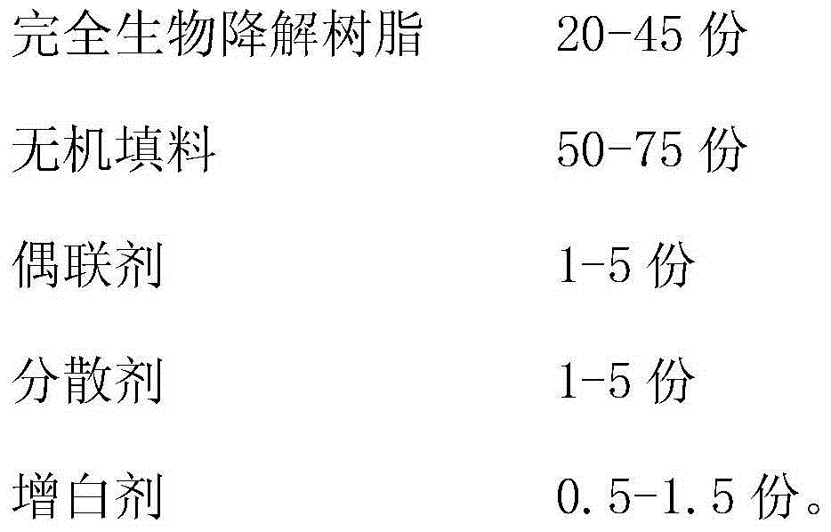 Biodegradable stone paper and preparation method thereof