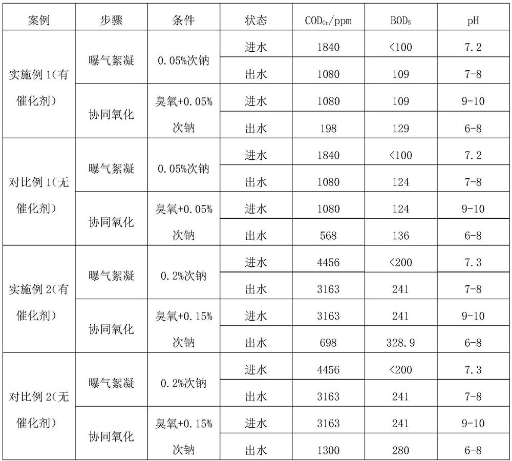 A treatment method for landfill leachate concentrated water