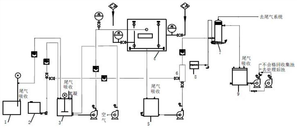 A treatment method for landfill leachate concentrated water