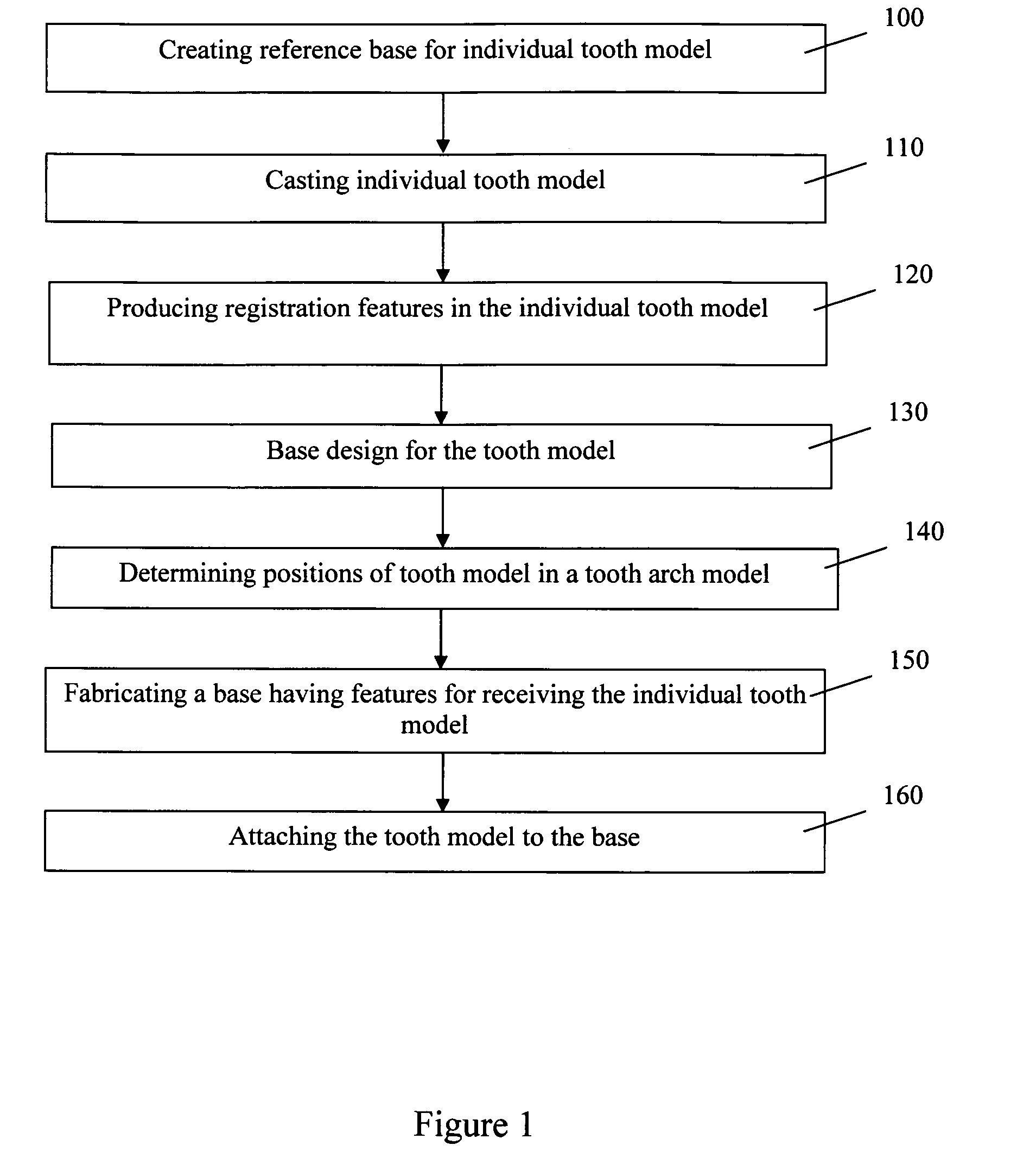 Producing a physical toothmodel compatible with a physical dental arch model