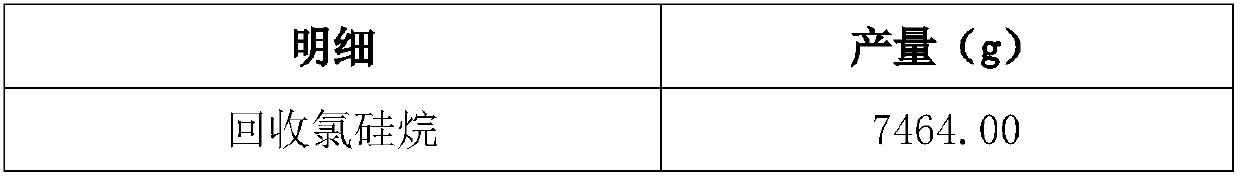 Method for treating chlorosilane slurry residual liquid