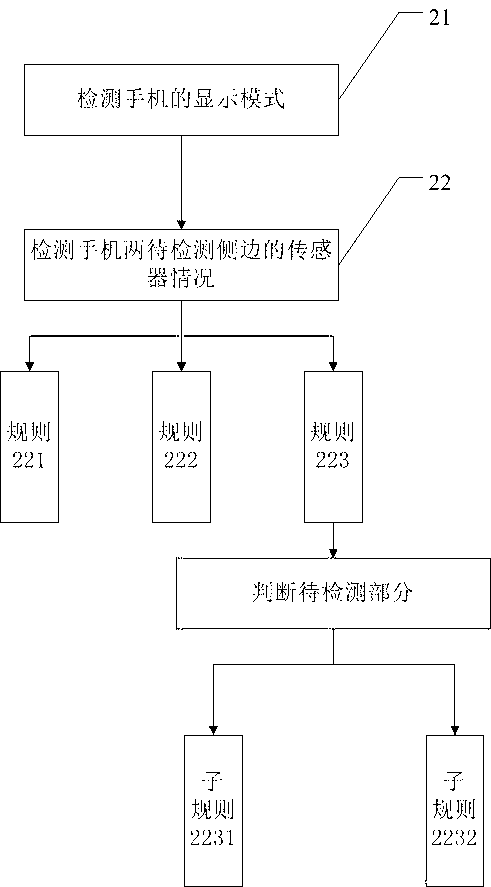 Detecting method and system for handholding condition of mobile phone