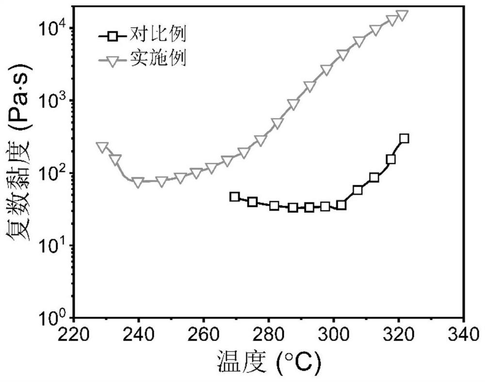 Flame-retardant anti-dripping copolymer nylon as well as preparation method and application thereof