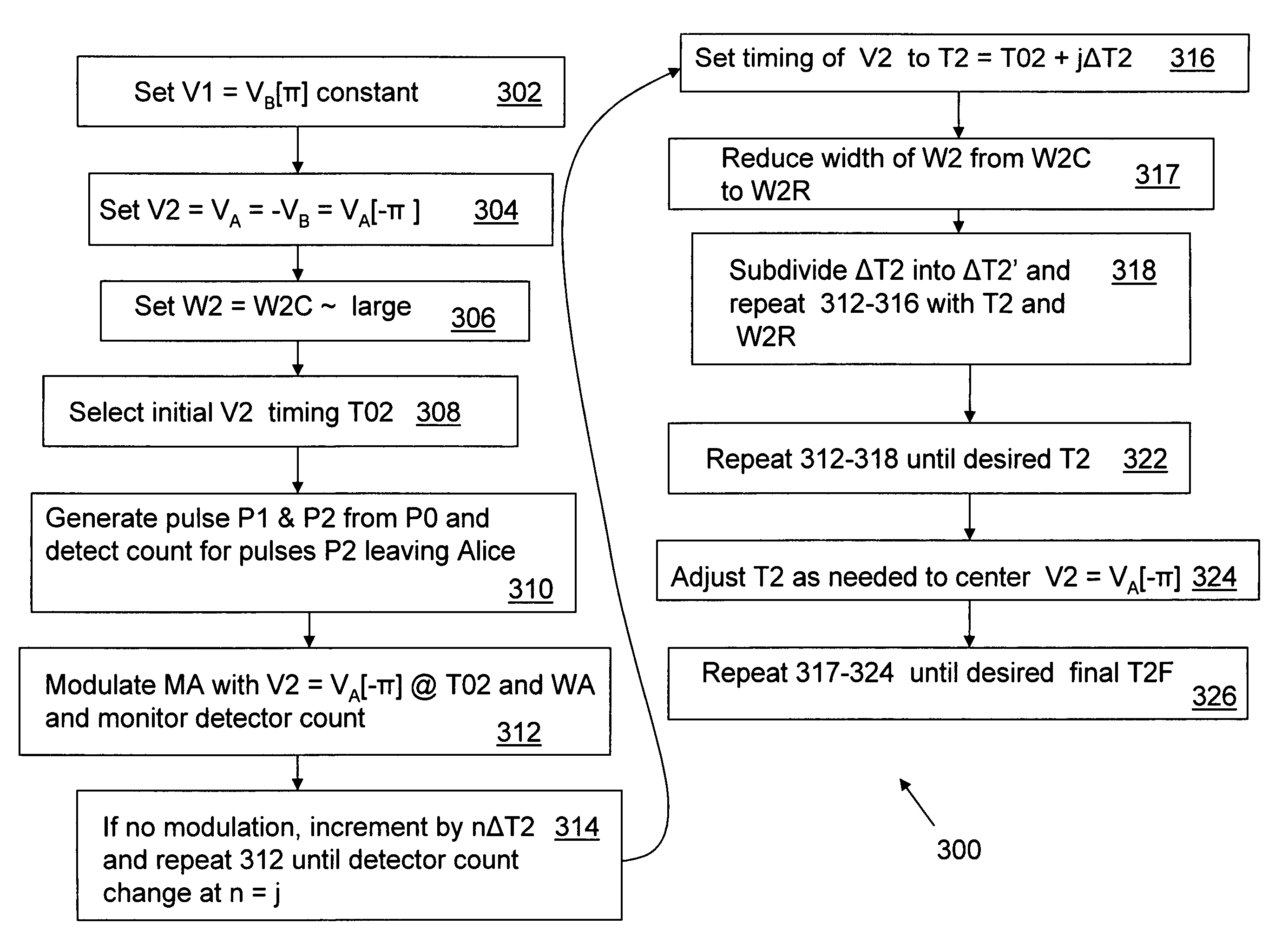 Modulator timing for quantum key distribution