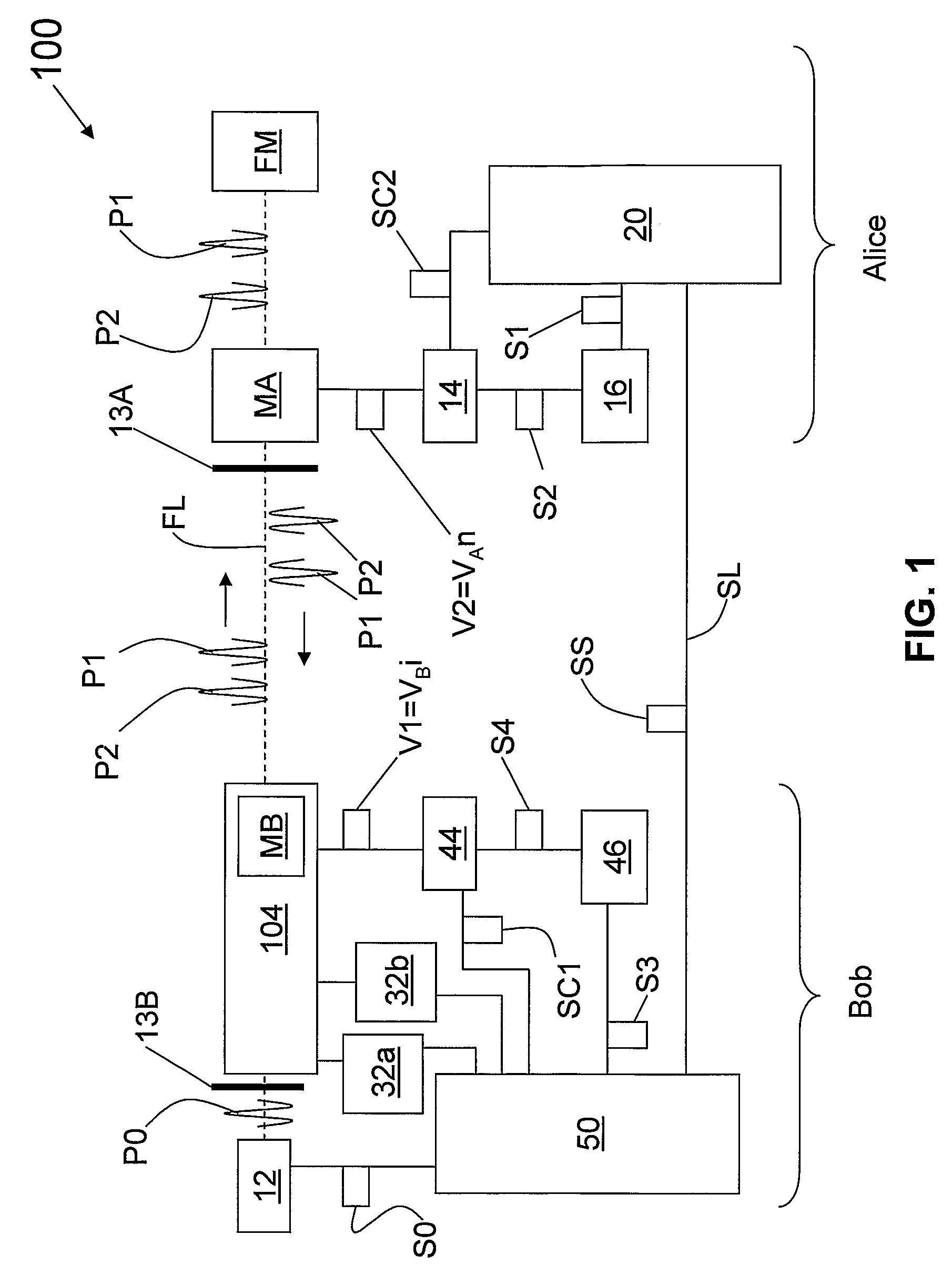 Modulator timing for quantum key distribution