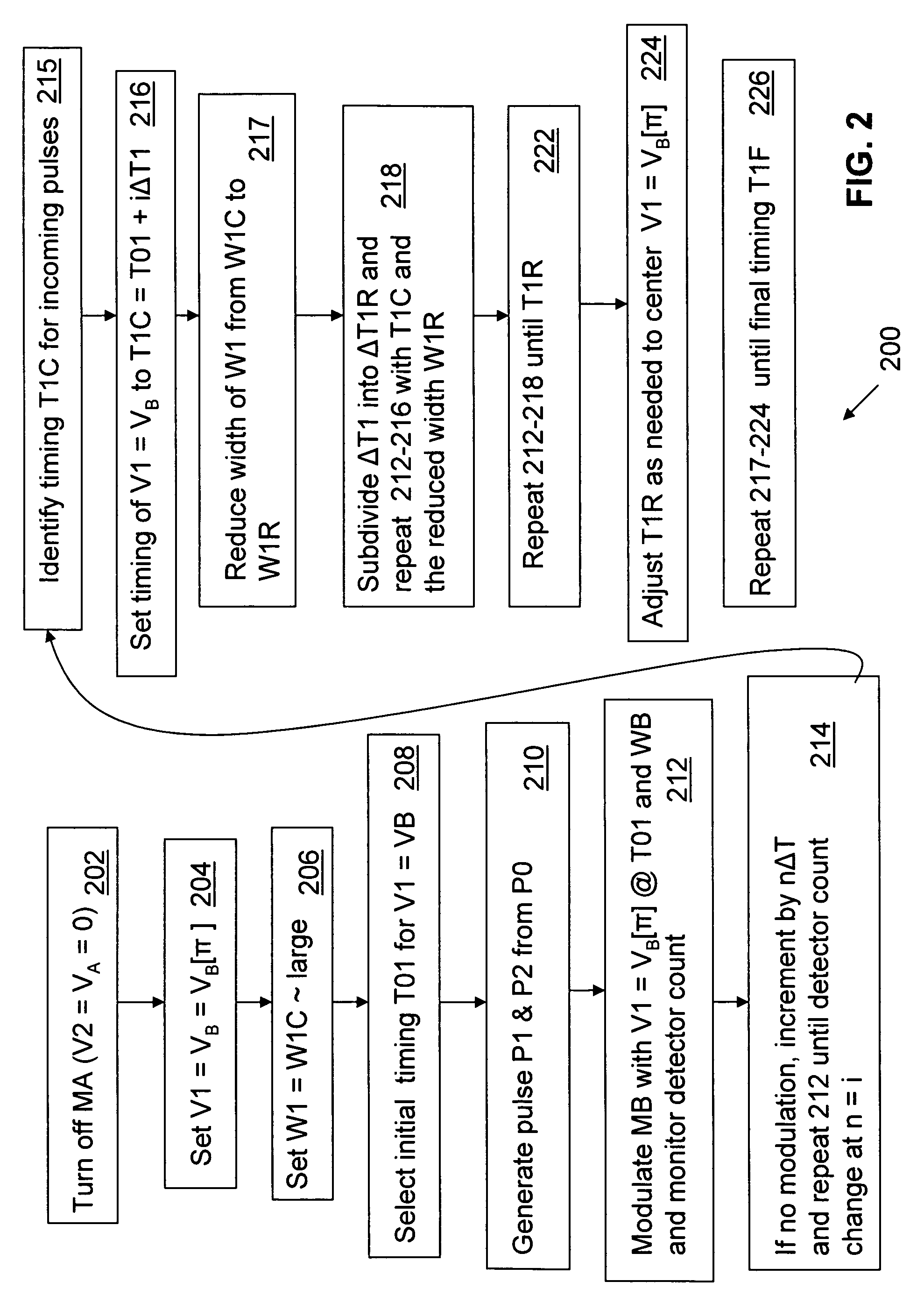 Modulator timing for quantum key distribution