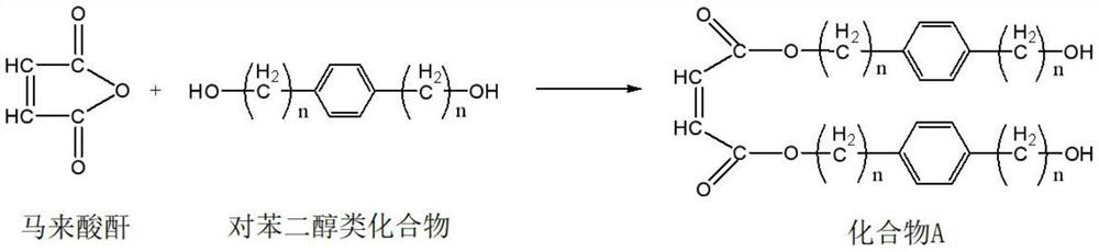 Hydrolytic water reducing agent and preparation method thereof