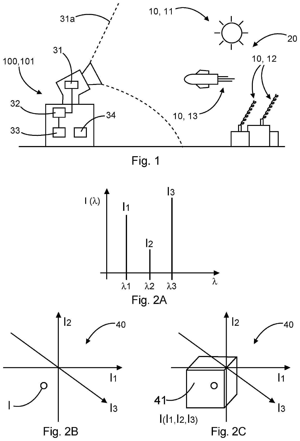 Method Of Identifying An Object Signature In An Environment And System For Identifying An Object Signature In An Environment