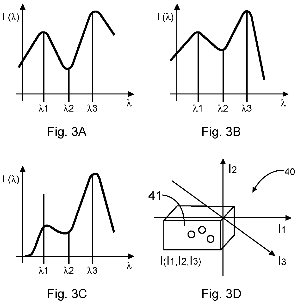 Method Of Identifying An Object Signature In An Environment And System For Identifying An Object Signature In An Environment