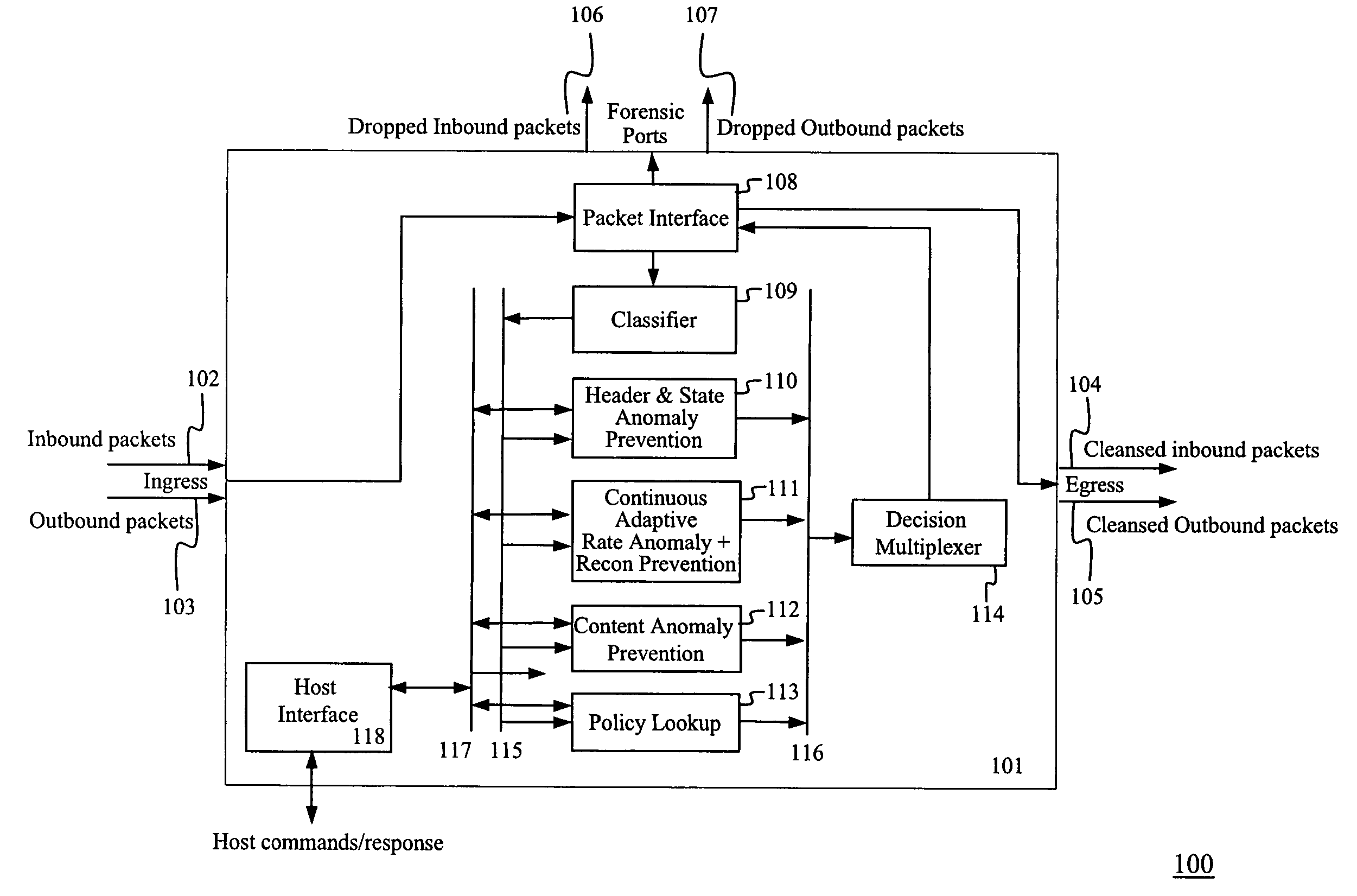 System and method for integrated header, state, rate and content anomaly prevention for domain name service