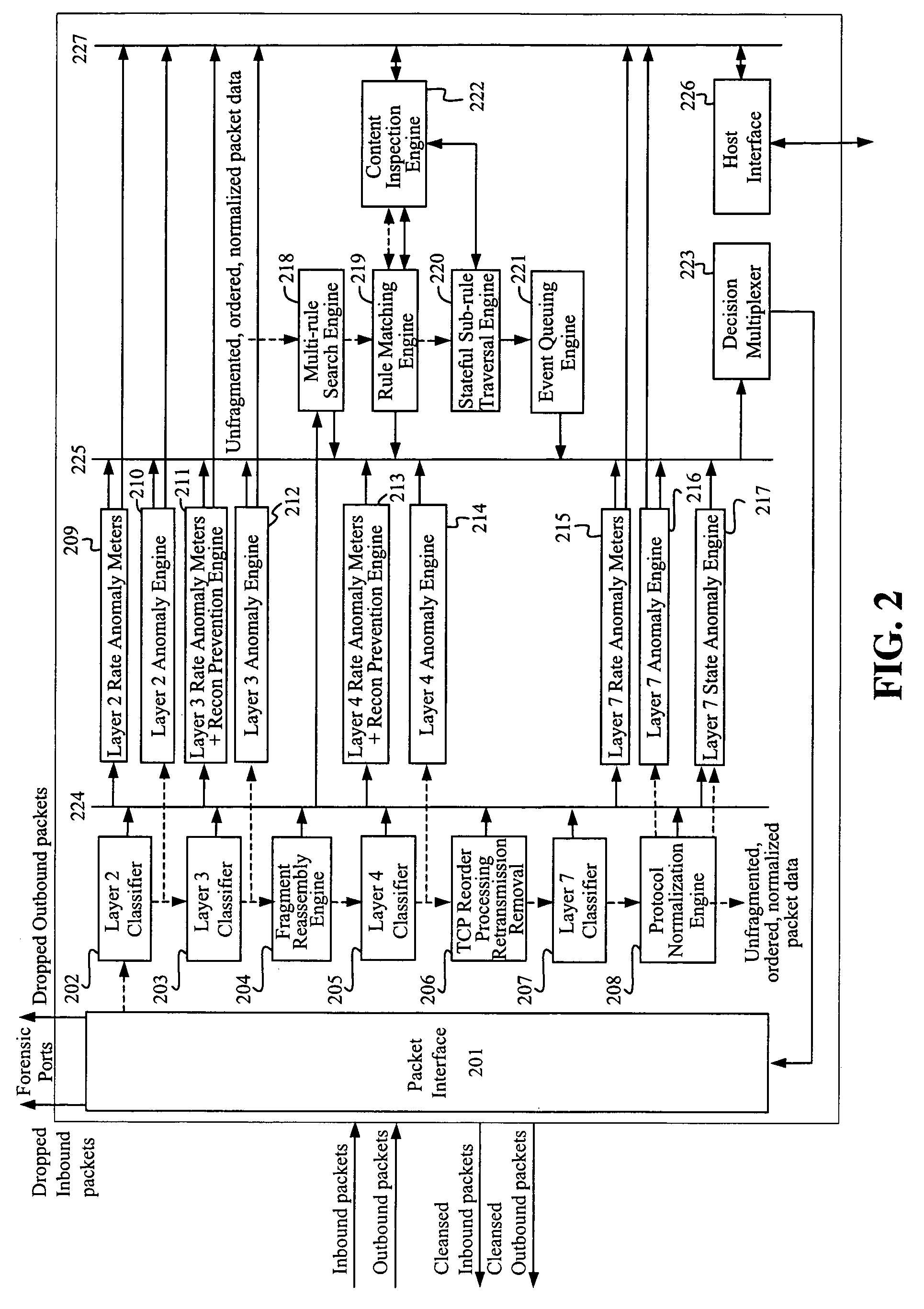 System and method for integrated header, state, rate and content anomaly prevention for domain name service