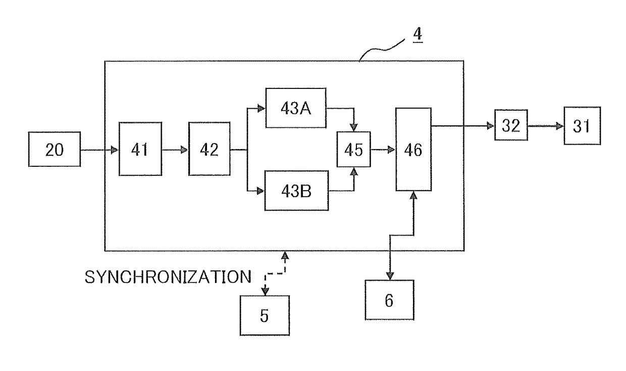 Control device for scanning electromagnet and particle beam therapy apapratus