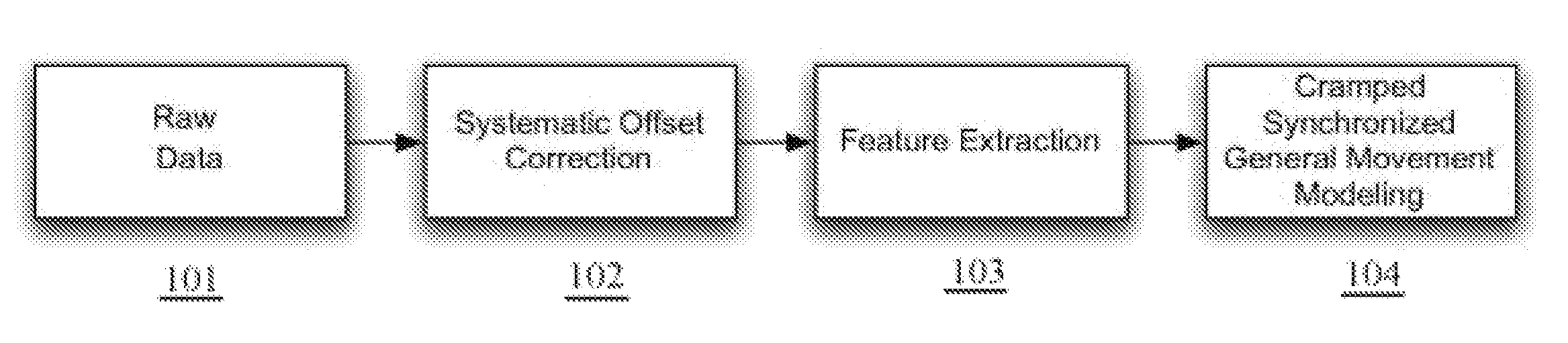 System for evaluating infant movement using gesture recognition