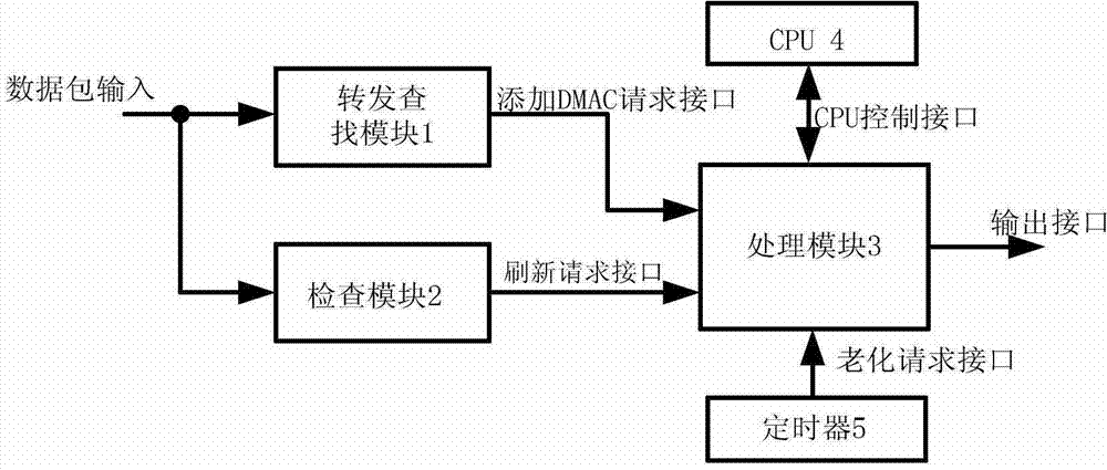Address resolution protocol chart management device and method