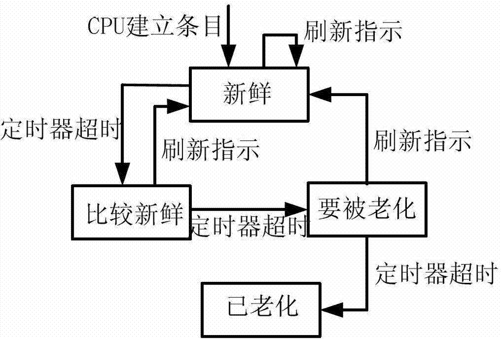 Address resolution protocol chart management device and method