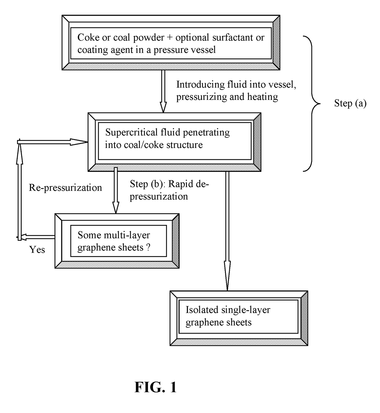 Supercritical fluid process for producing graphene from coke or coal