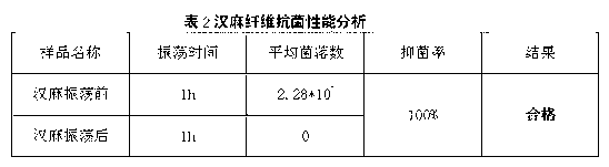 Preparation method and application of China hemp fiber