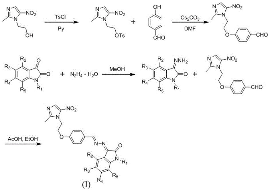 Metronidazole-isatin type compound as well as preparation method and application thereof