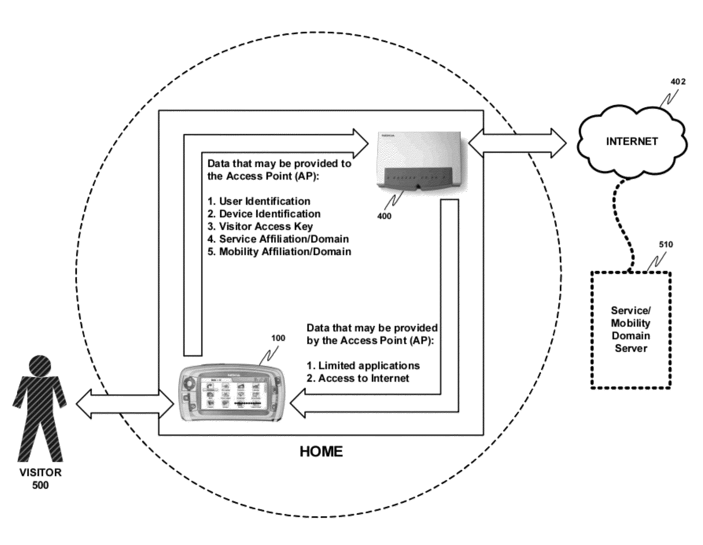 Service/mobility domain with handover for private short-range wireless networks