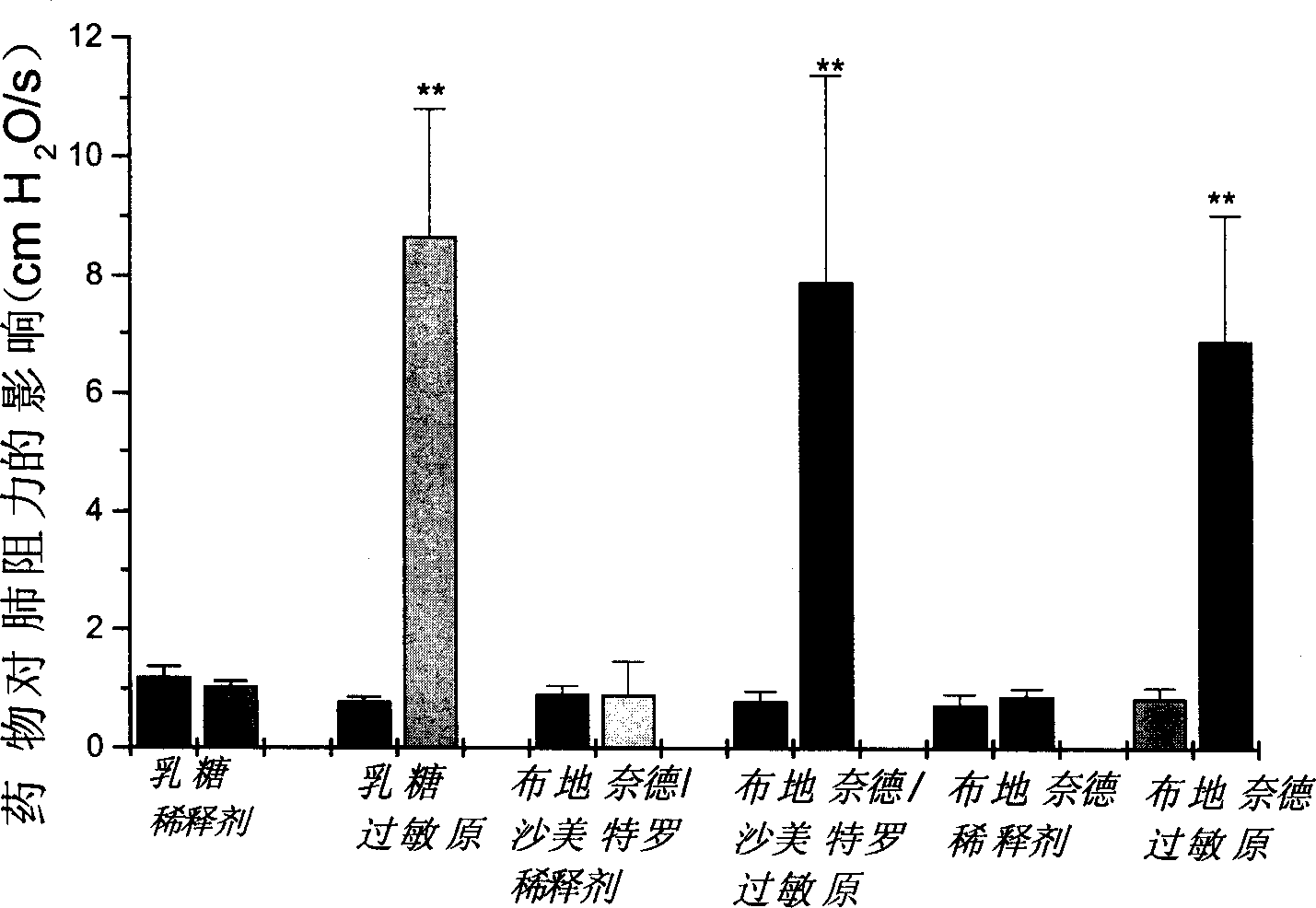 Composition for curing branchial asthma