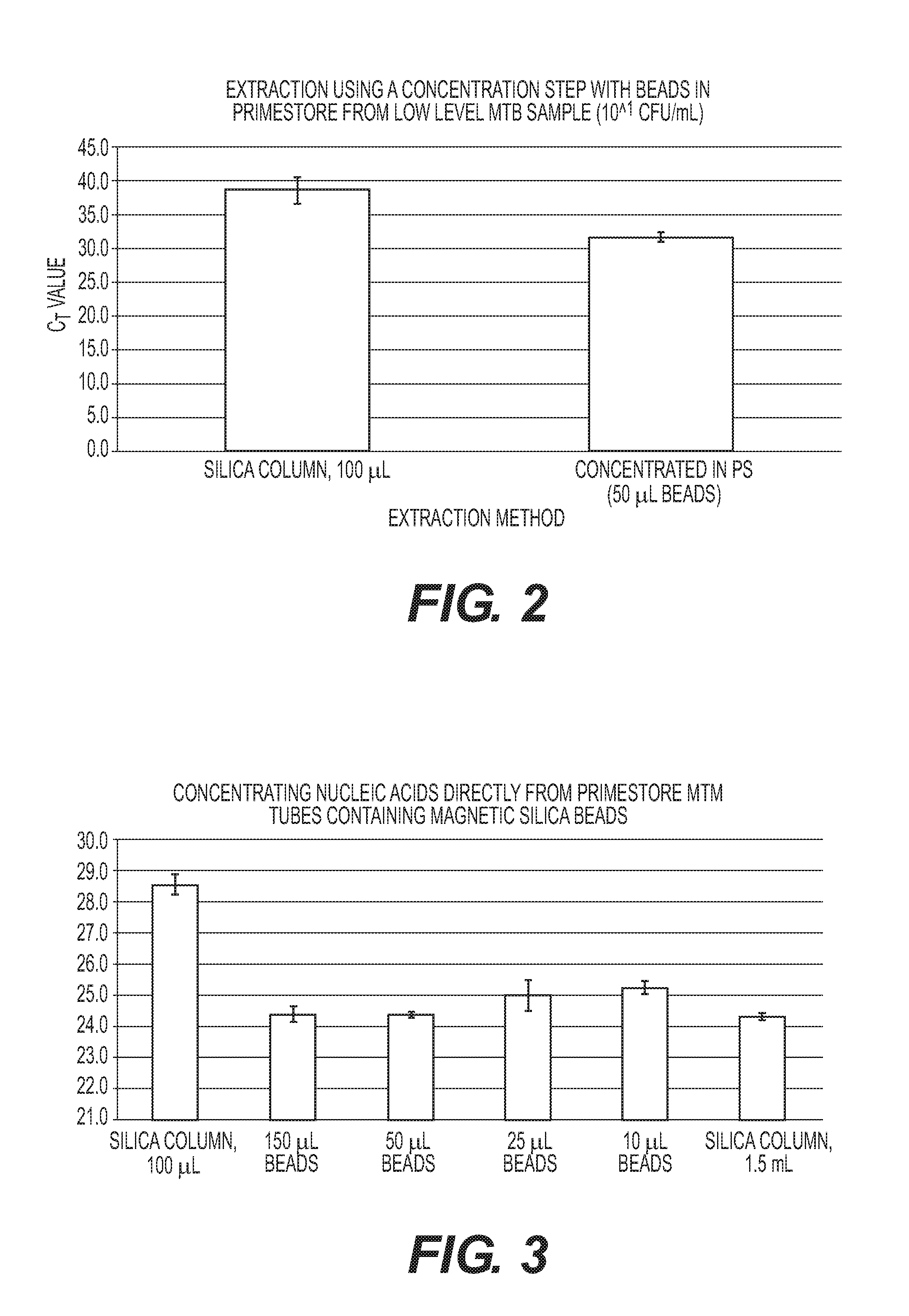 Rapid Methods for the Extraction of Nucleic Acids from Biological Samples