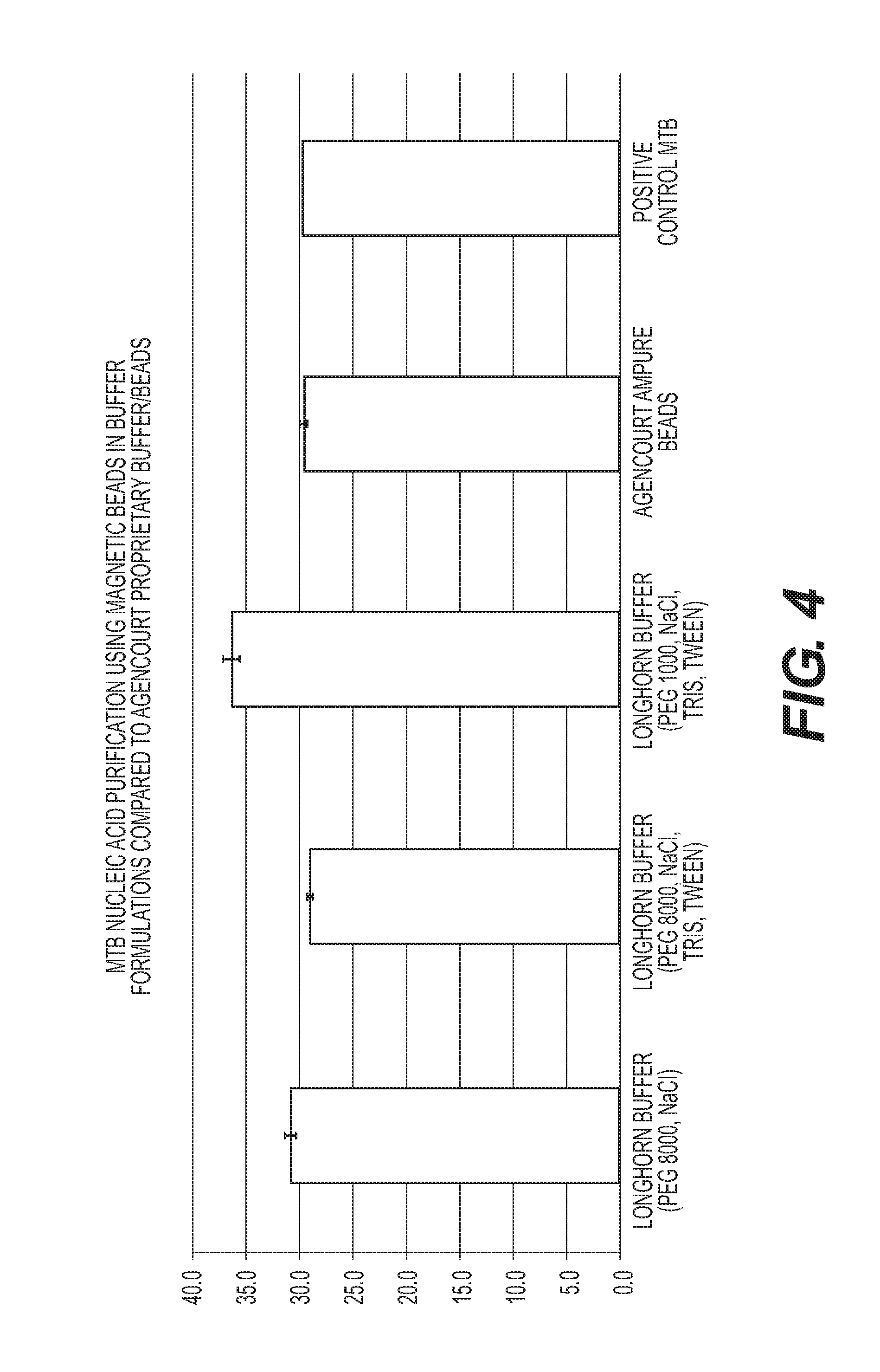 Rapid Methods for the Extraction of Nucleic Acids from Biological Samples