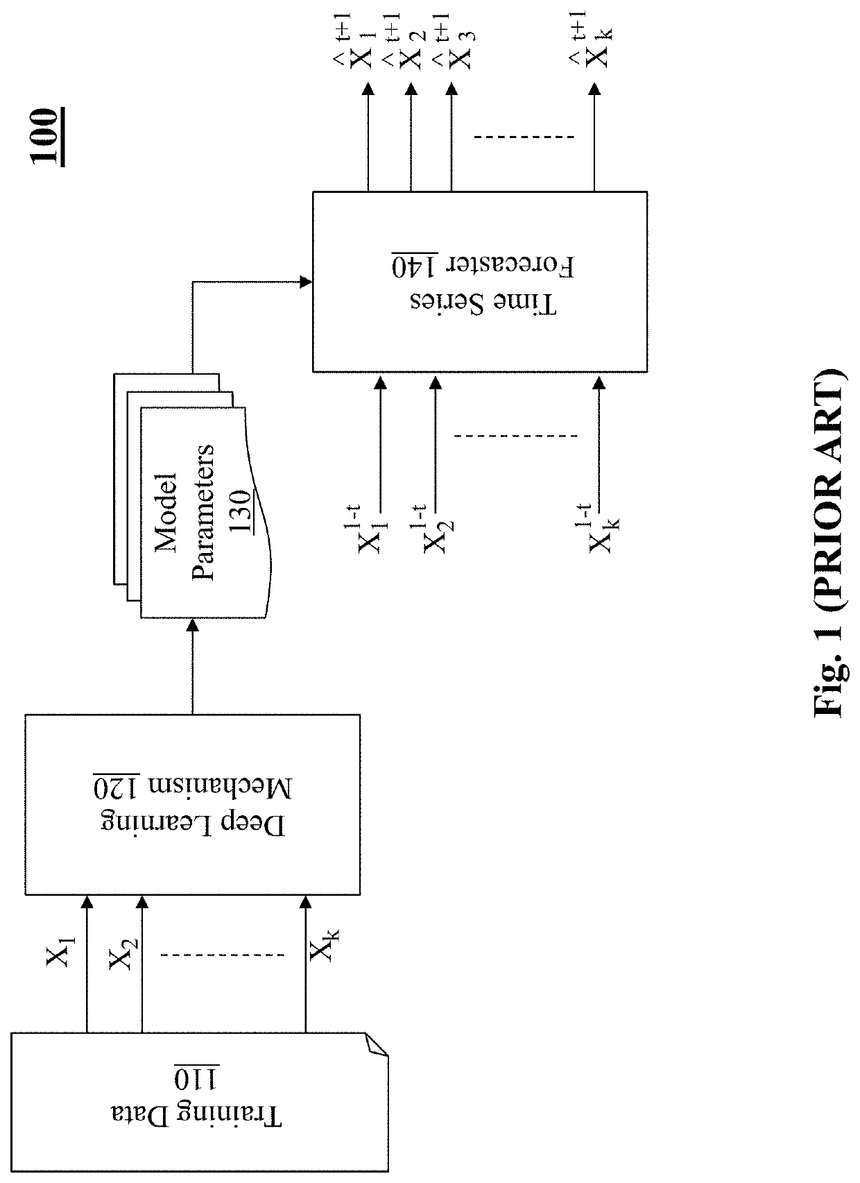 System and method for deep customized neural networks for time series forecasting