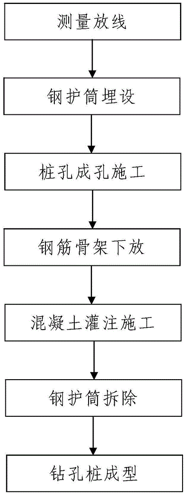 Construction method for bored pile of subway station enclosure structure of upper-soft lower-hard ground