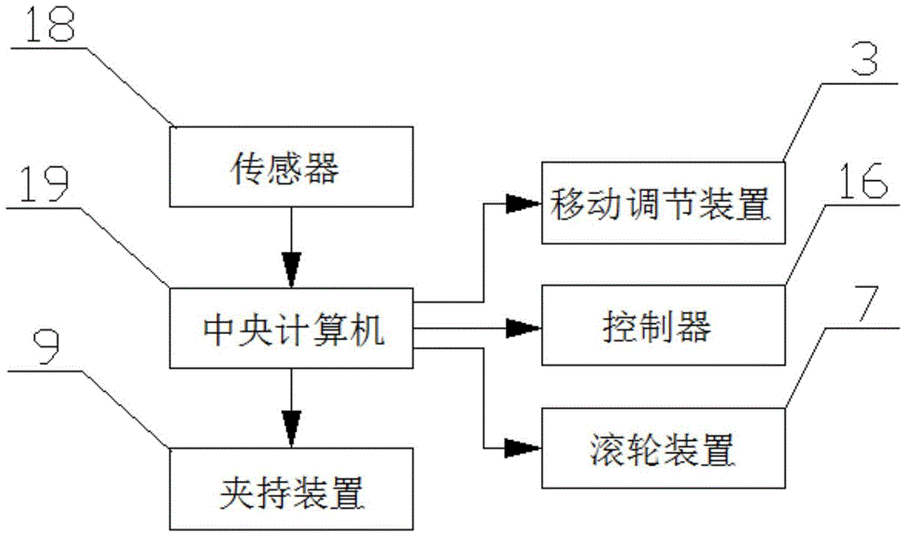 An automatic fast punching machine for aluminum alloy building formwork