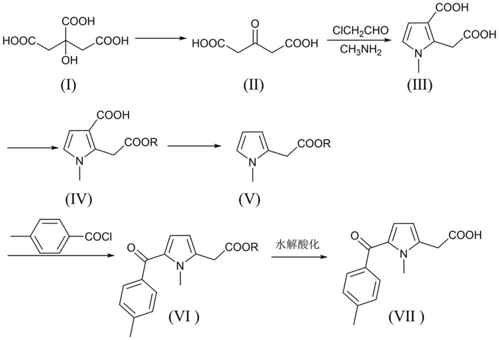 Synthetic method of non-steroidal antiinflammatory drug pain killing