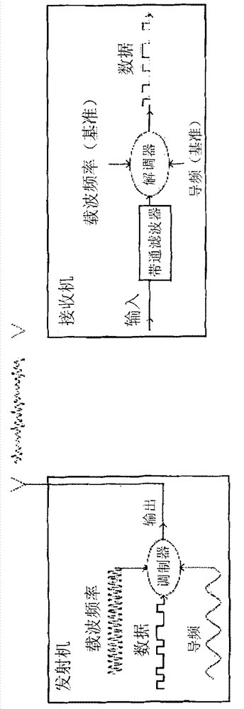 Common wave and sideband mitigation communication systems and methods for increasing communication speeds,spectral efficiency and enabling other benefits