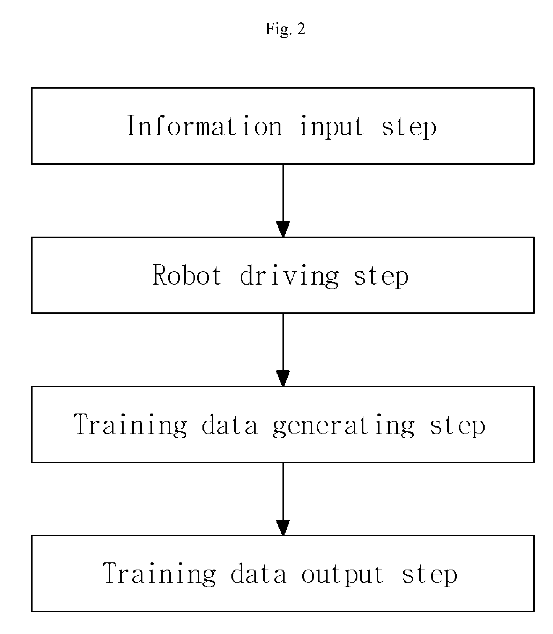 Robot for gait Training and Operating Method Thereof