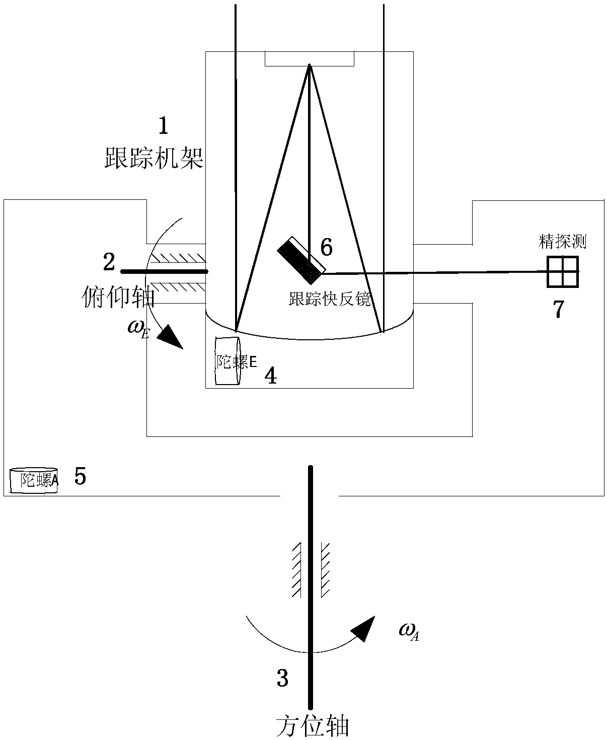 Fine stablization disturbance decoupling method for composite axis photoelectric tracking system of motion platform