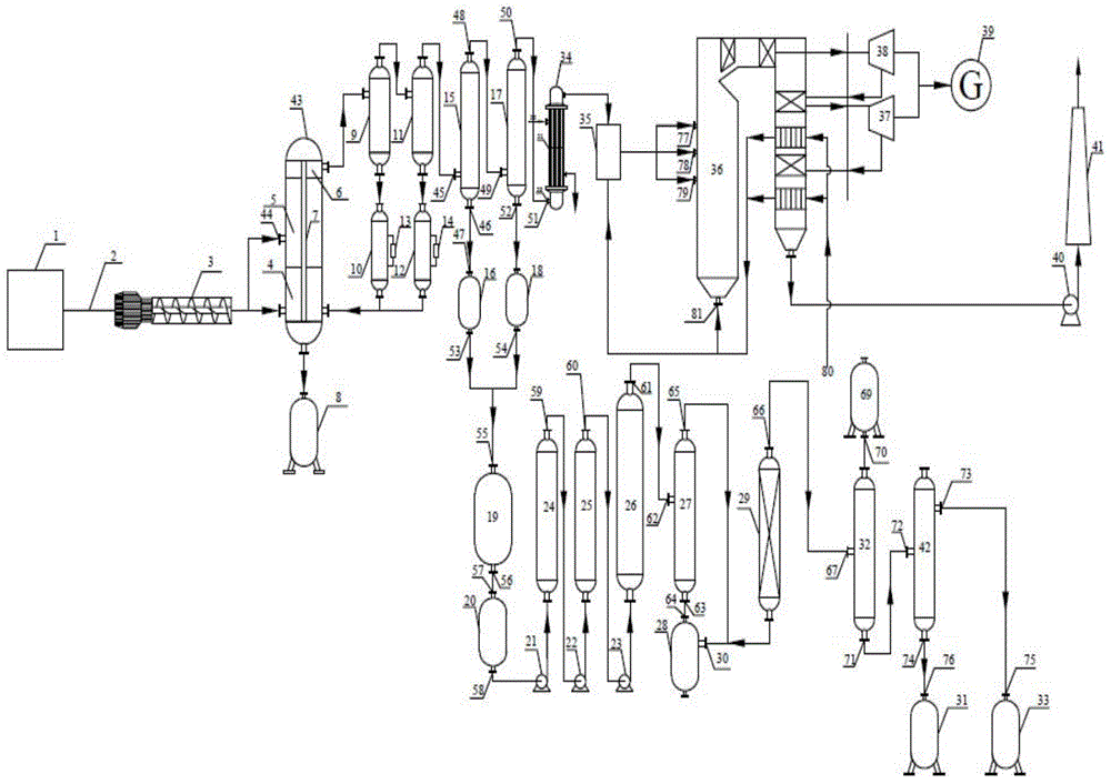 Coal-to-oil and gas-to-power cogeneration device and method